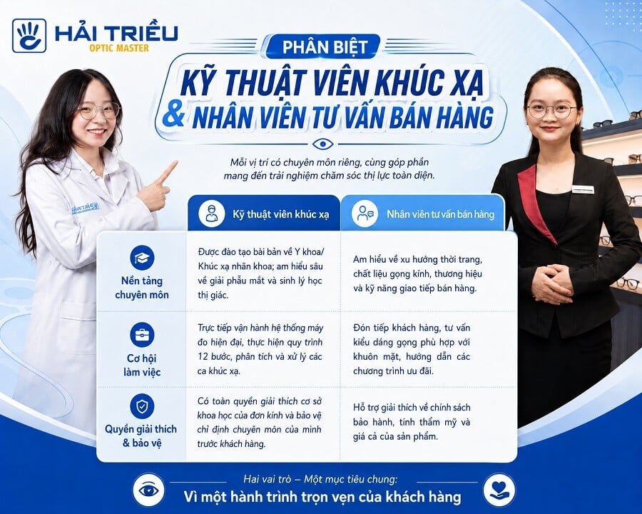Hình 7. Phân biệt giữa kỹ thuật viên khúc xạ và nhân viên tư vấn bán hàng 