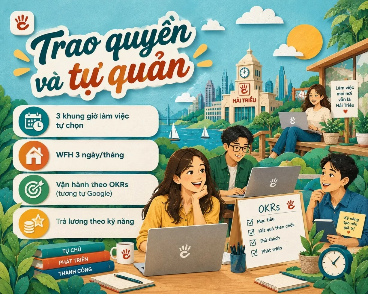 Các quản lý đang trao quyền và tự quản